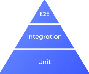 Unit Test vs. Integration Test: A Comprehensive Comparison 1 Unit Test vs. Integration Test