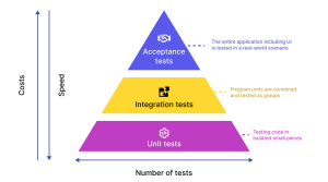 unit-testing