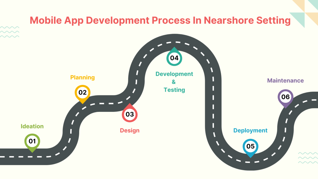 Nearshore Mobile App Development 7 Overview of the Mobile App Development Process in a Nearshore Setting