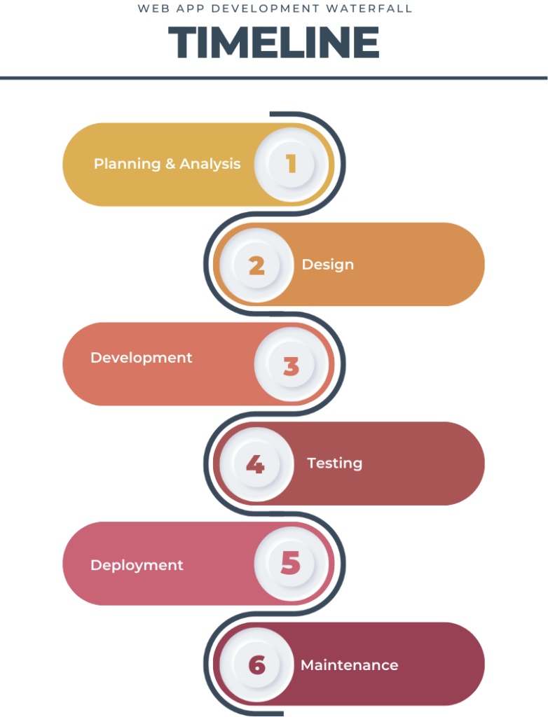 Nearshore Software Development 5 Nearshore Development Web App Workflow Nearshore Software Development