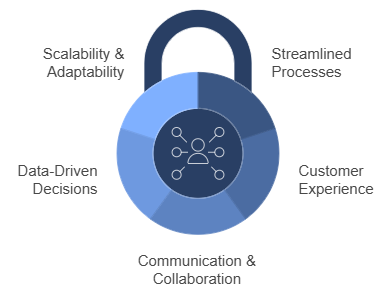 Harnessing IT Solutions for Business Success: A Comprehensive Guide 6 Role of IT Solutions in Business Operations