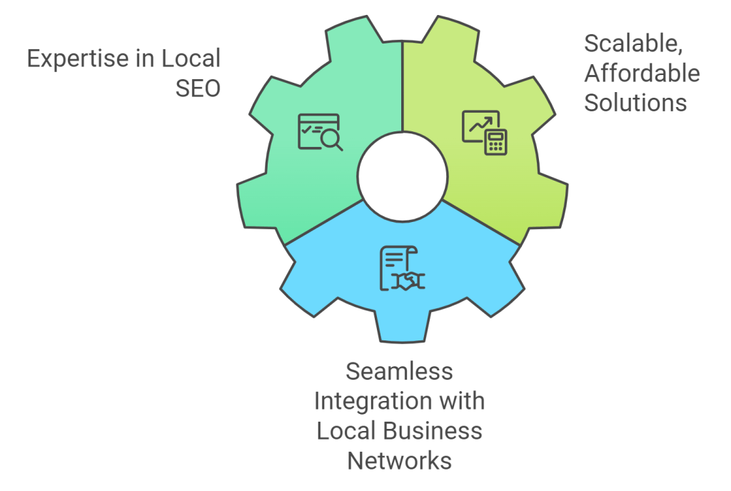 Detroit Web Design and Development in 2025: Finding the Best Local Companies 4 Benefits of Hiring a Detroit Based Web Design and Development Comapny