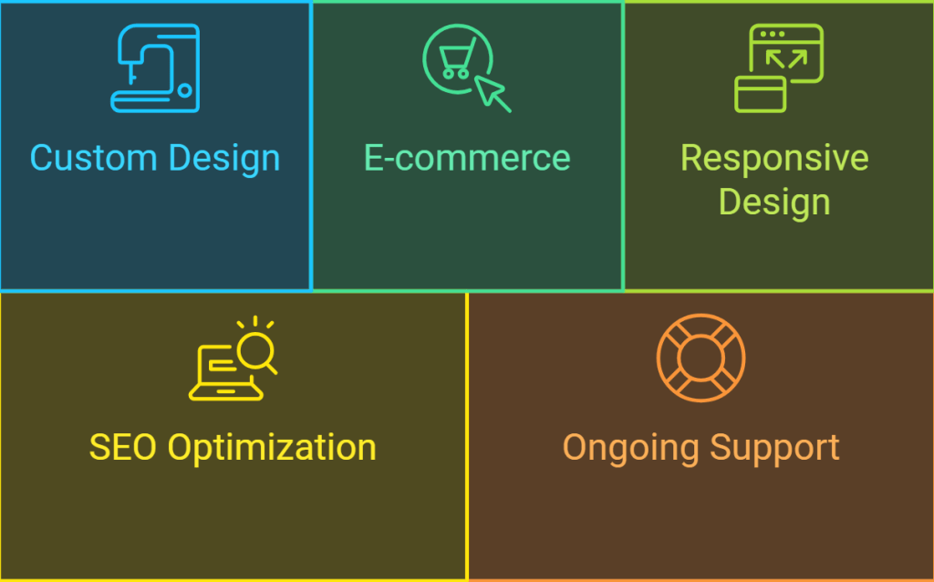 Elevate Your Business with Philadelphia Web Designers 3
Key-Services-Offered-by-Our-Philadelphia-Web Design Agency