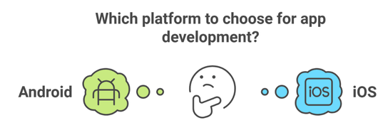 The Mobile App Development Process: Step-by-Step Guide 14 Which-platform-to-choose-for-mobile-app-development