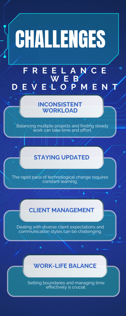 Navigating the World of Freelance Web Development: Your Guide to Success 4 Challenges-of-Freelance-Web-Development