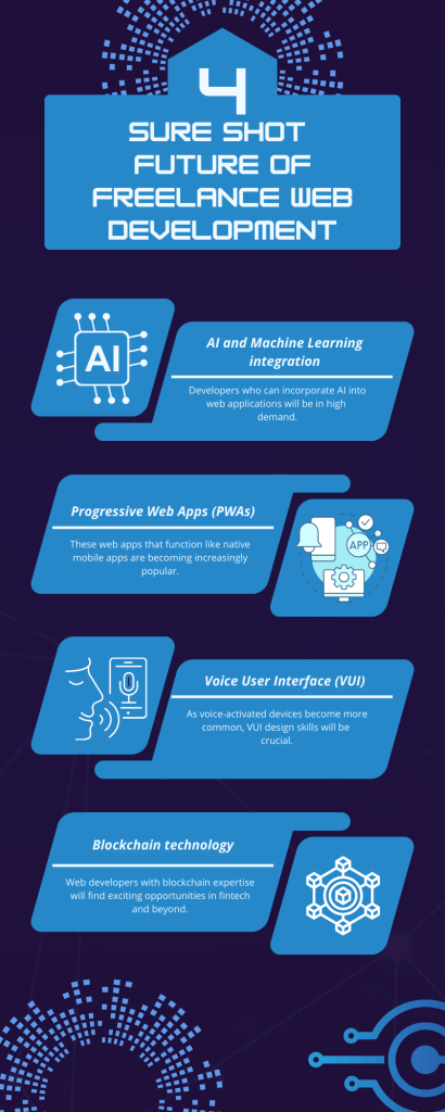 Navigating the World of Freelance Web Development: Your Guide to Success 5 Sure-Shot-Future-of-Freelance-Web-Development