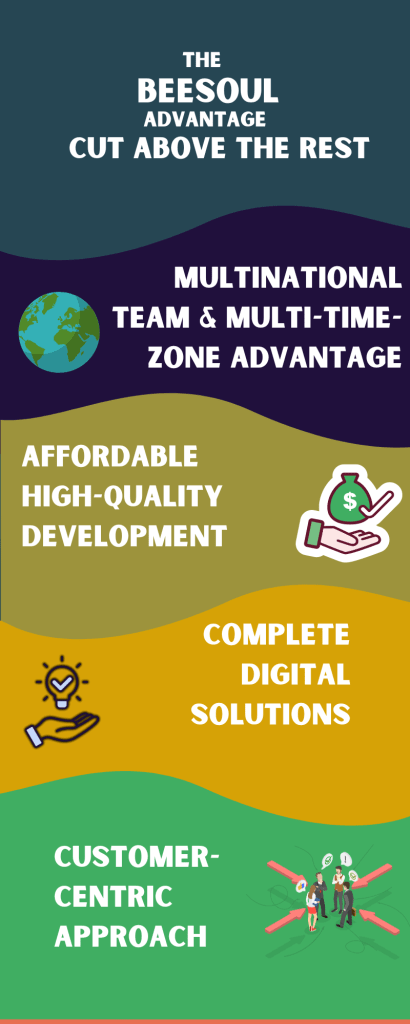 Navigating the World of Freelance Design Websites: Your Ultimate Guide for 2024 5 Why Beesoul is best?