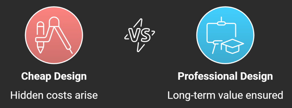 Website Design Cost: The Ultimate Guide for 2024 7 differences-between-a-professionally-designed-website-and cheap design