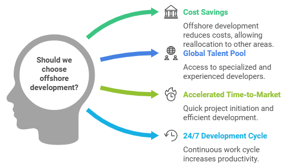 Offshore Mobile Development: Unlocking Global Talent for Your App's Success 4 Benefits That Make Offshore Development Important
