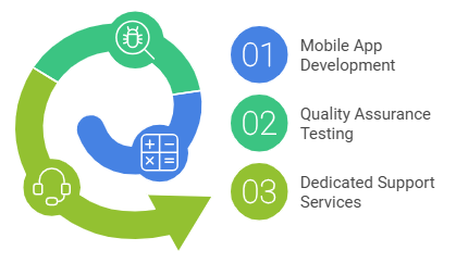 Transform Your Business with Client Bookkeeping Solutions (CBS) 10 Enhancing Client Bookkeeping Solutions at Beesoul