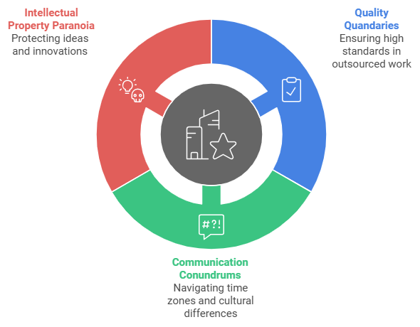 Outsourcing SaaS Development: The Secret Sauce to Scaling Your Business 9 SaaS Outsourcing Common Challanges