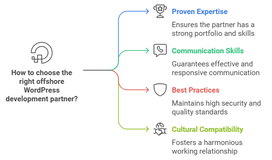 Offshore WP Development: Unlocking Global Talent for Your Digital Success 7 Choosing Your Offshore WordPress development partner