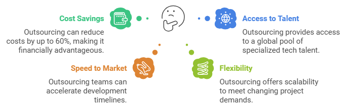 Outsourcing SaaS Development: The Secret Sauce to Scaling Your Business 7 Outsource SaaS Development Benefits