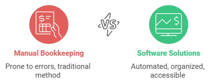 Transform Your Business with Client Bookkeeping Solutions (CBS) 7 Types of Bookkeeping Solutions