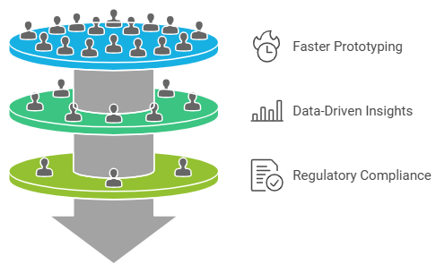 The Benefits of AI in MVP Development: Driving Innovation and Efficiency 5 AI-Enhanced Healthcare MVP Development