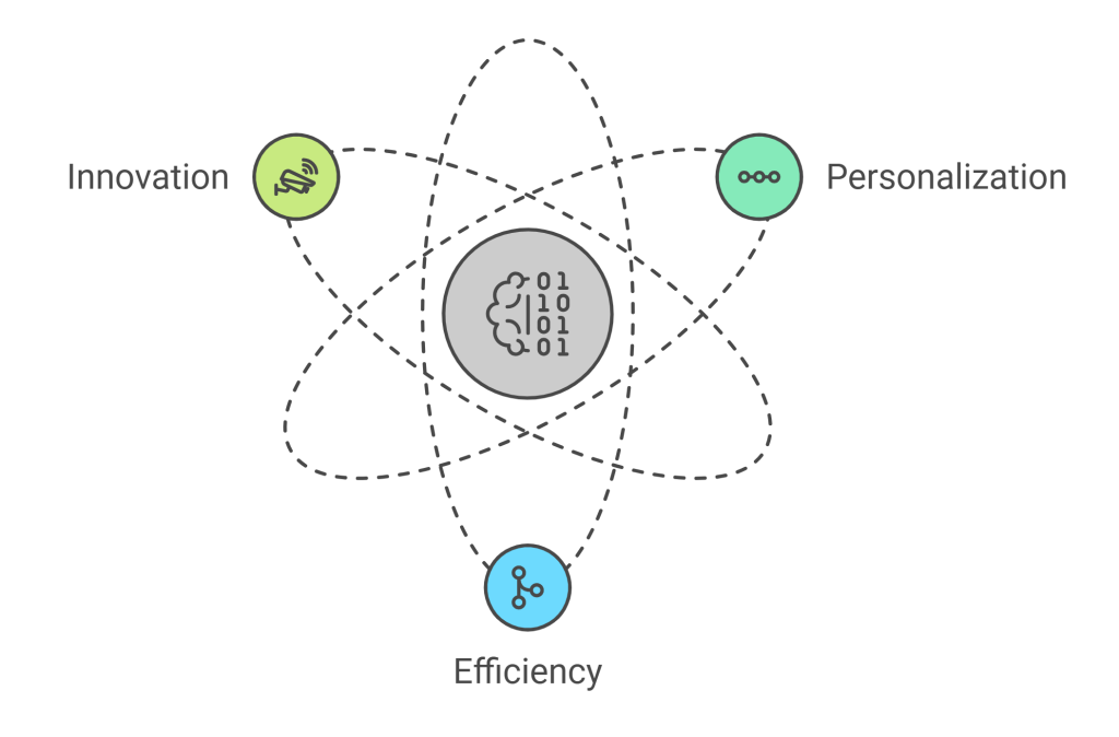 How AI Improves User Experience in Apps? 5 Transformative Impact on App UX using AI