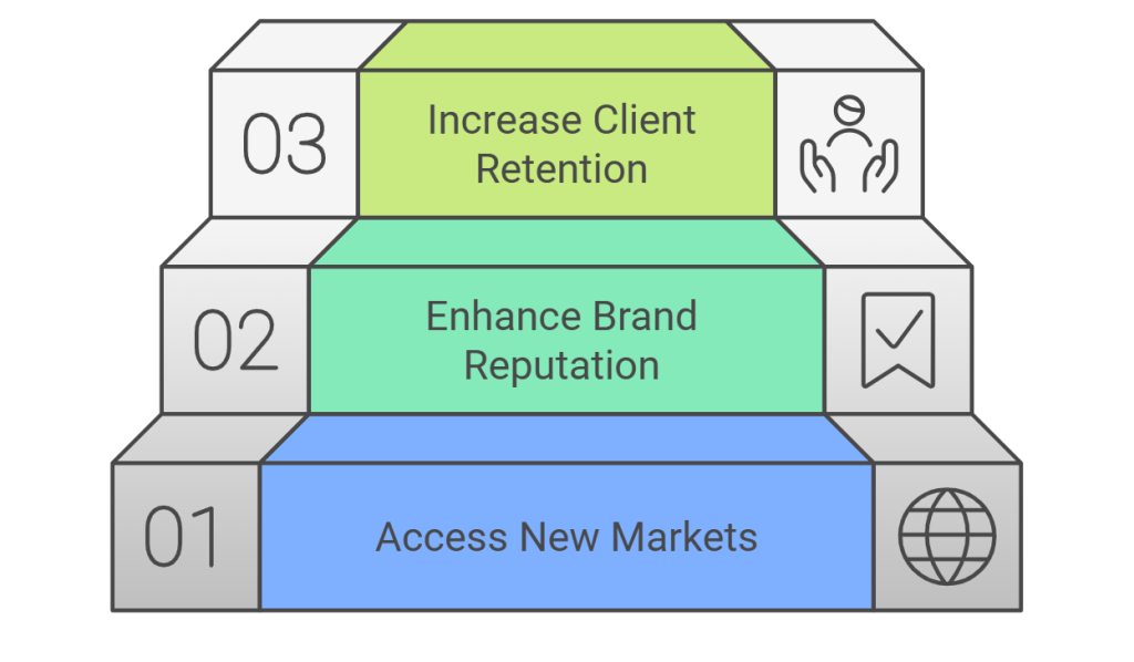 The Benefits of White-Label WordPress Development 10 Achieving Business Growth with White Label WordPress - Benefits