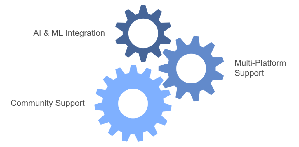 Flutter App Development for Startups: Why It’s the Best Choice in 2024 5 Flutter Development for Startups future trends