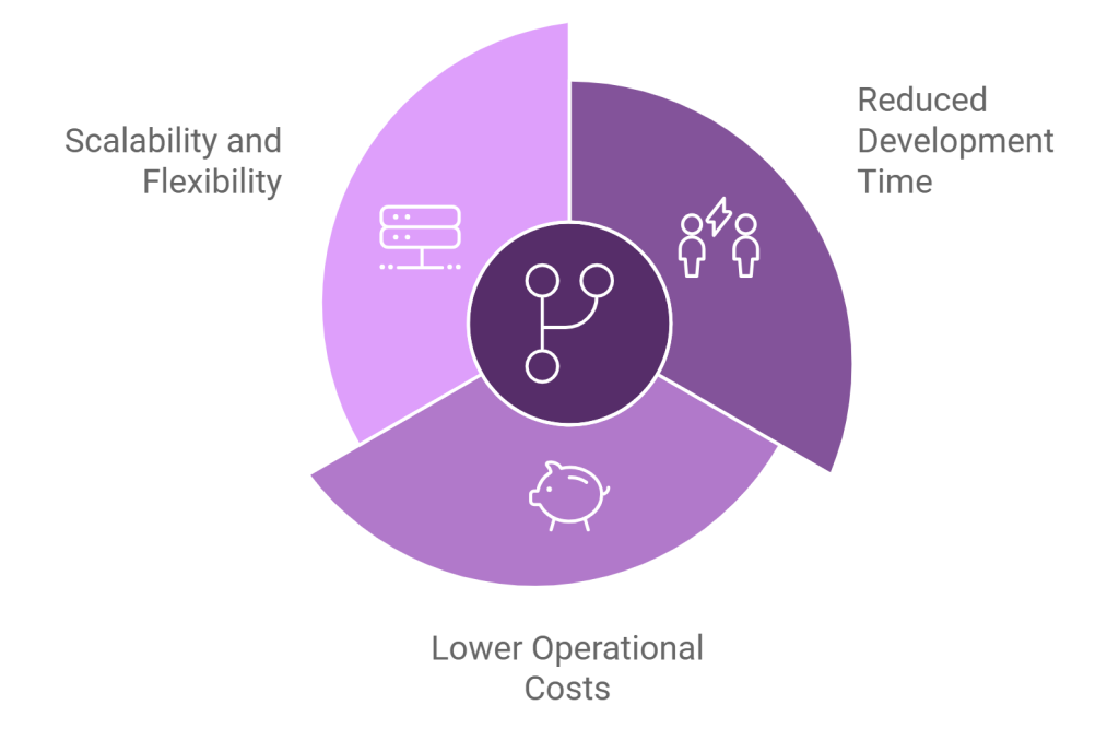 The Benefits of White-Label WordPress Development 8 Some more Benefits of White Label WordPress Development
