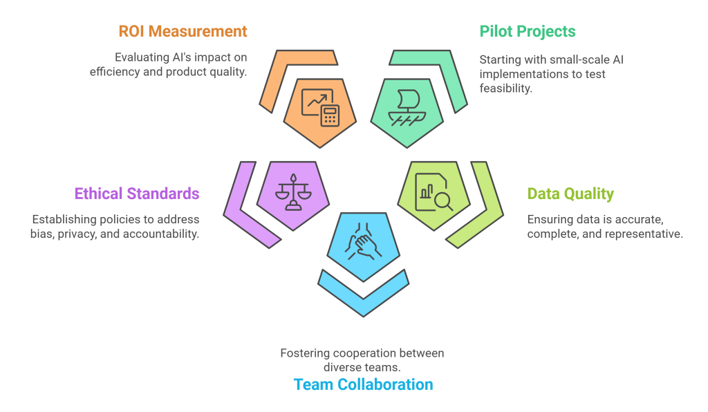 How to Use AI in Product Development? 4 Best-Practices-for-Using-AI-in-Development