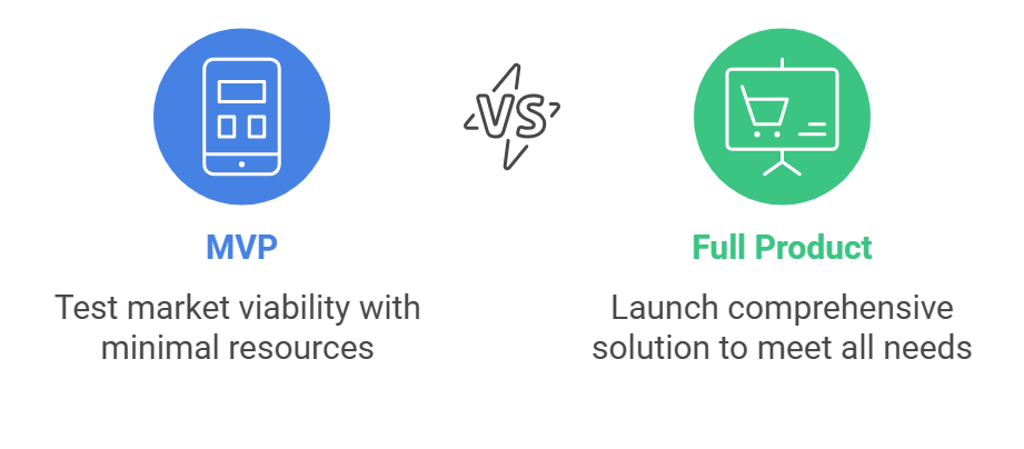 MVP vs Full Product Development: The Ultimate Showdown 5 MVP or Full Product Development
