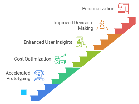 The Benefits of AI in MVP Development: Driving Innovation and Efficiency 4 Enhancing MVP Development with AI