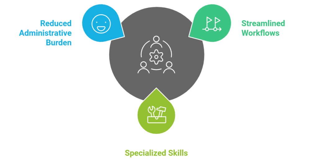 The Benefits of White-Label WordPress Development 13 helping teams with Efficiency with White Label Development