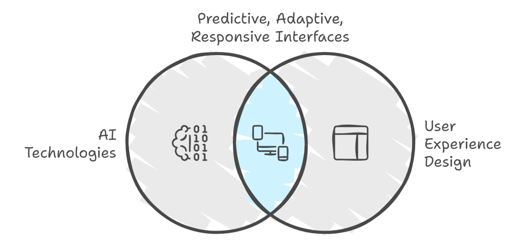 How AI Improves User Experience in Apps? 6 How AI Improves User Experience in Apps?