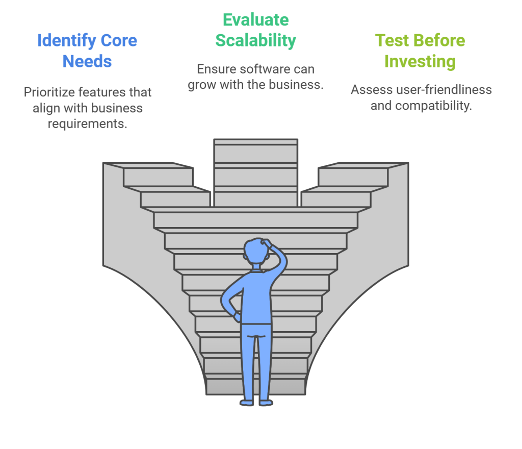 Product Development Software Solutions: Revolutionizing Innovation and Efficiency 7 How to choose the right product development software?