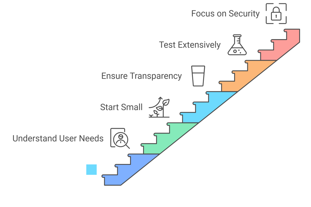 How AI Improves User Experience in Apps? 8 Integrating AI into App UX