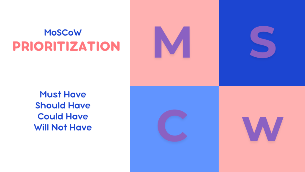 The Fast Track to Success: How Startups Can Build an MVP Quickly? 9 MoSCoW Method for Building MVP Fast