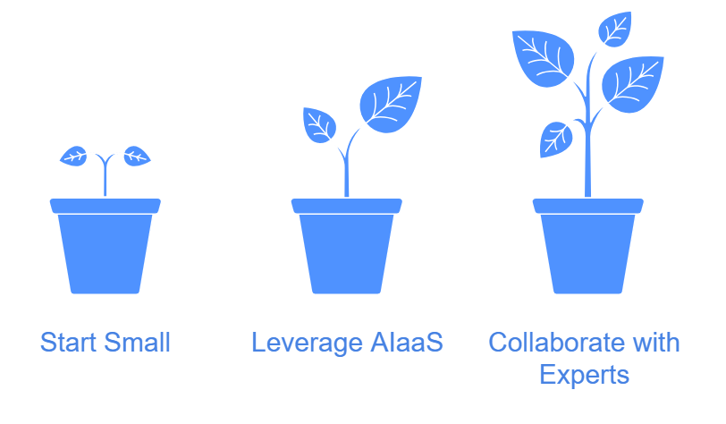 AI Integration for Startups in 2025: Transforming Ideas into Scalable Solutions 4 Successful AI Integration - Tips