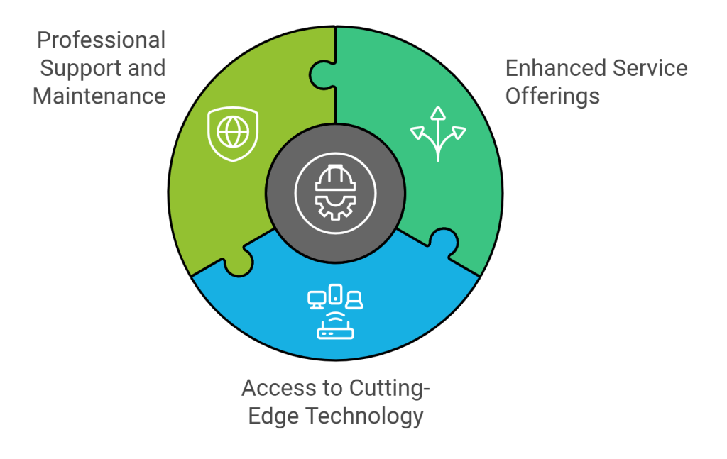 The Benefits of White-Label WordPress Development 9 The Competitive Edge of White-Label WP Services