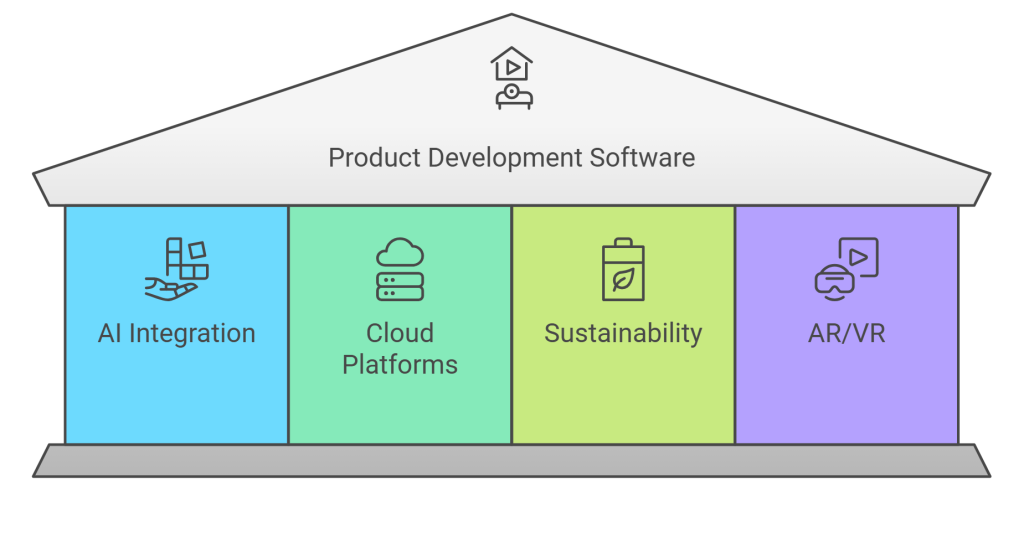 Product Development Software Solutions: Revolutionizing Innovation and Efficiency 6 Your Future of Software Product Development