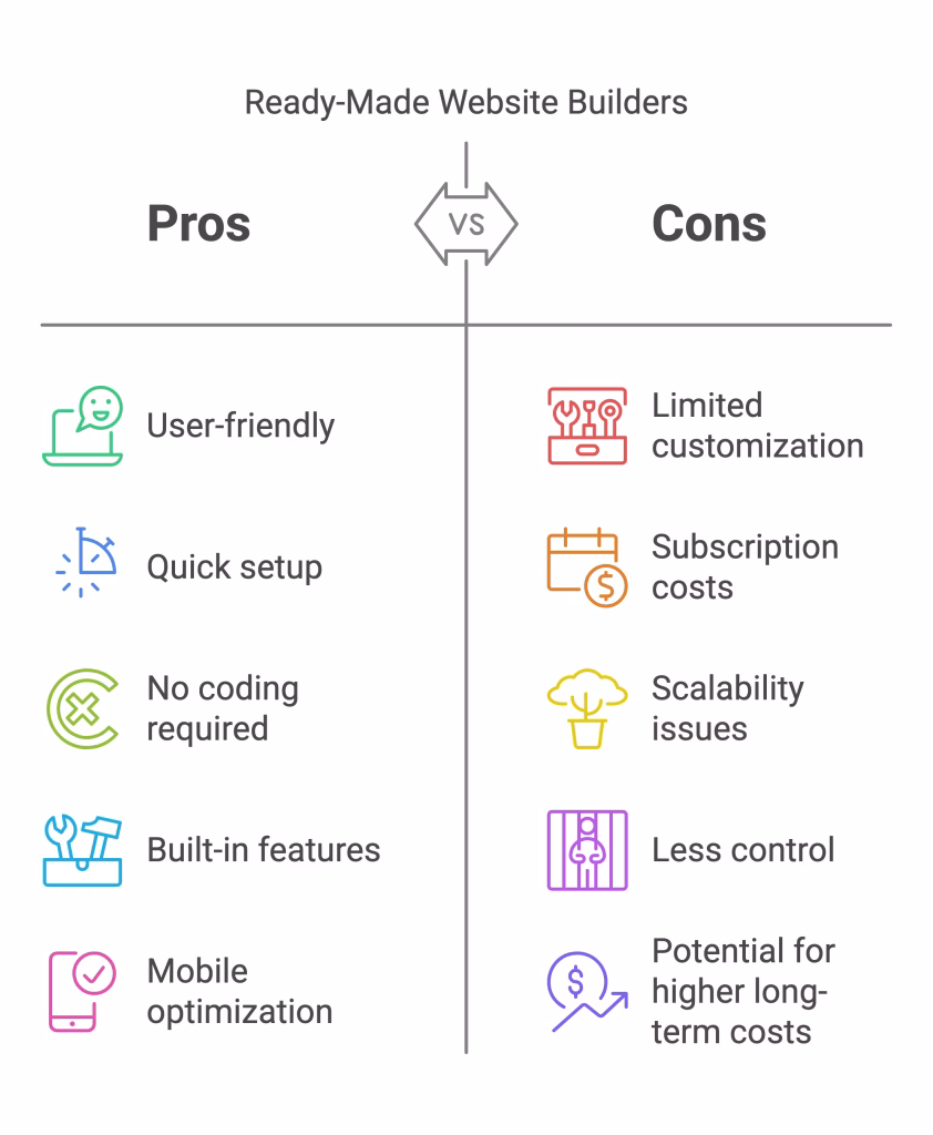 Tips to Improve Your Web Design Skills: A Detailed Guide 4 how can i web design