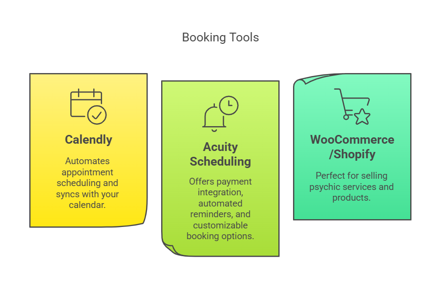 How to Create a Psychic Website That Actually Converts: The 2026 Guide to Building Digital Sacred Spaces 6 Top online booking and payment tools like Calendly, Acuity Scheduling, WooCommerce, and Shopify for a seamless psychic website experience.