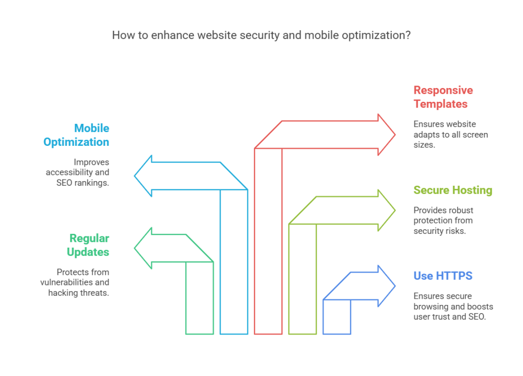 How to Create a Personal Website for College Apps Reddit:2025 Guide 15 Secure and mobile-optimized personal website for college apps with HTTPS, mobile-friendly design, and secure hosting.